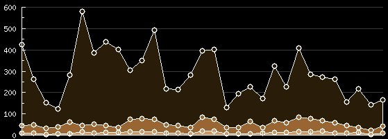 rcsaga.com real time tracking